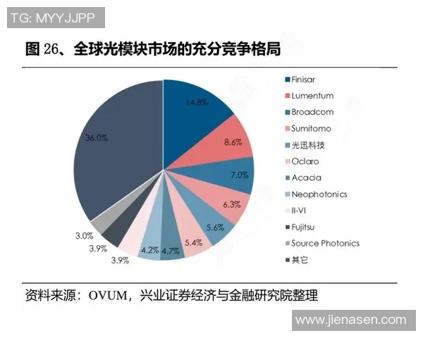 安郅与奥伦堡的激烈对决揭示了俄超联赛的竞争新格局 安郅与奥伦堡的激烈对决揭示了俄超联赛的竞争新格局