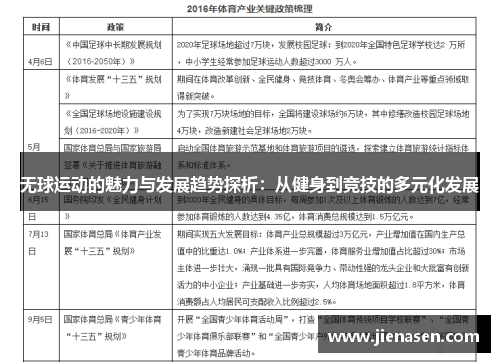 无球运动的魅力与发展趋势探析：从健身到竞技的多元化发展