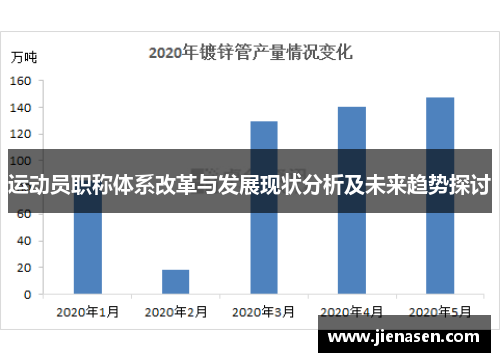 运动员职称体系改革与发展现状分析及未来趋势探讨